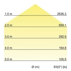 BRUMBERG Sunny Midi Lámpara de techo LED RC CCT blanco