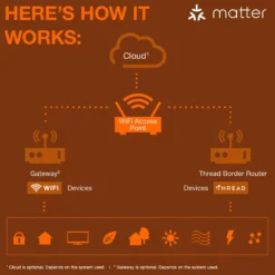 OSRAM SMART+ Tira LED WiFi de extensión de 1 m CCT RGB mate