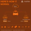 OSRAM SMART+ Tira LED WiFi, Master, 2 m, CCT, RGB Mate