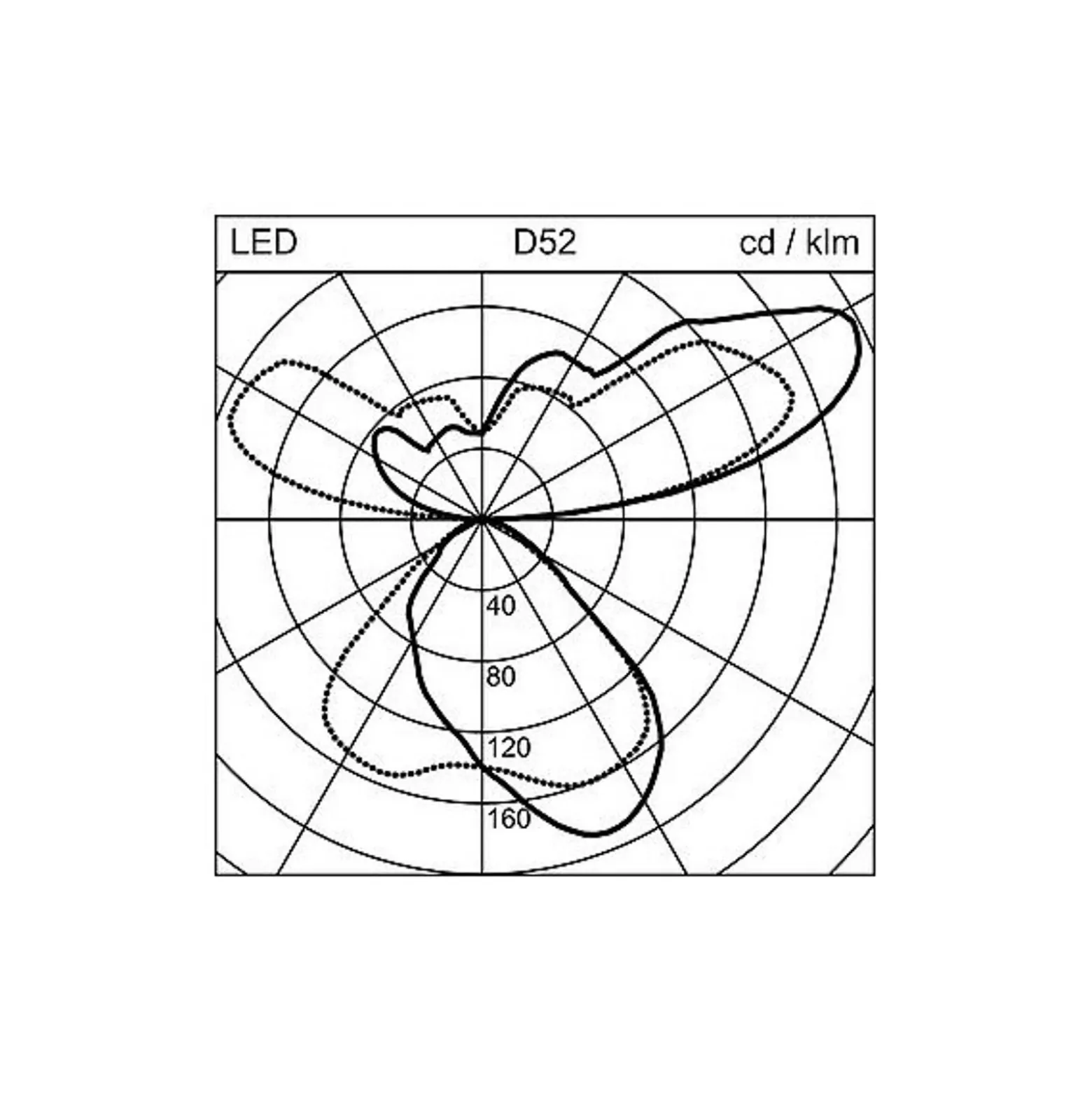 Regent Lighting Lightpad LED 2 luces medio plata