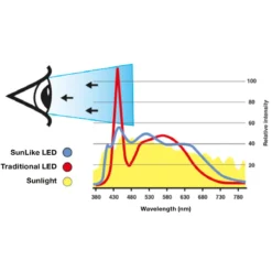 SLC One 360° SunLike empotrada LED negro 930